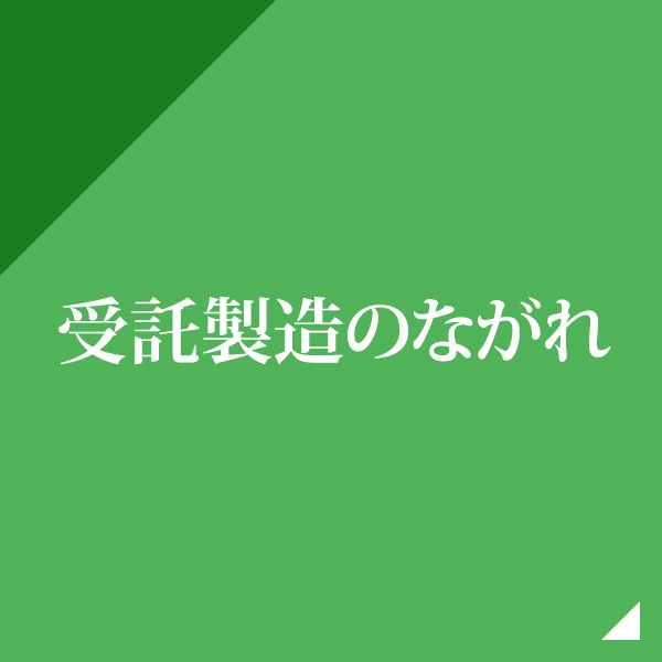 受託製造のながれ